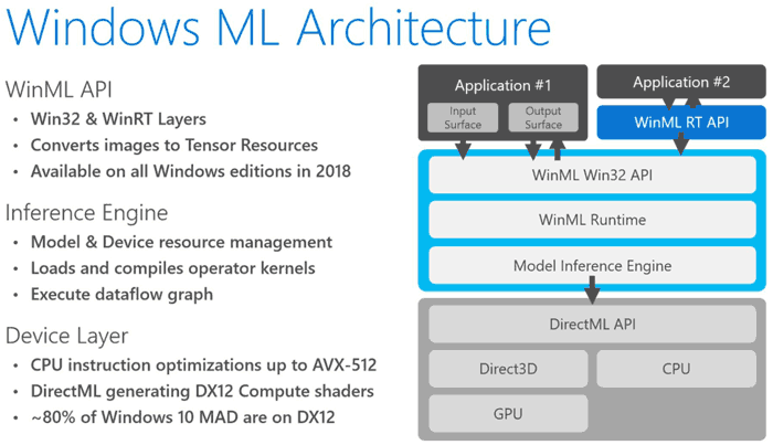 Windows ML ile üçüncü taraf geliştiriciler için yapay zekâ dönemi başlıyor