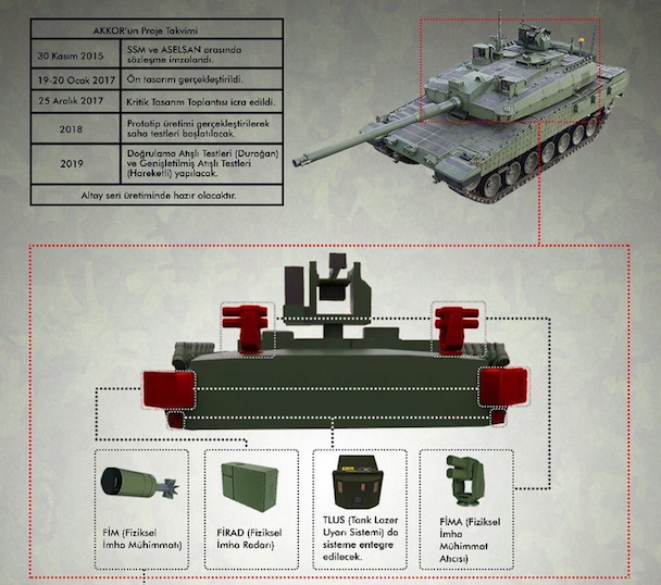 Türk tanklarını füzelerden koruyacak teknoloji için bilgilendirme