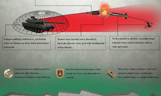 Türk tanklarını füzelerden koruyacak teknoloji için bilgilendirme