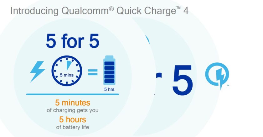 Qualcomm, Quick Charge 4.0 teknolojisini destekleyen telefonları açıkladı