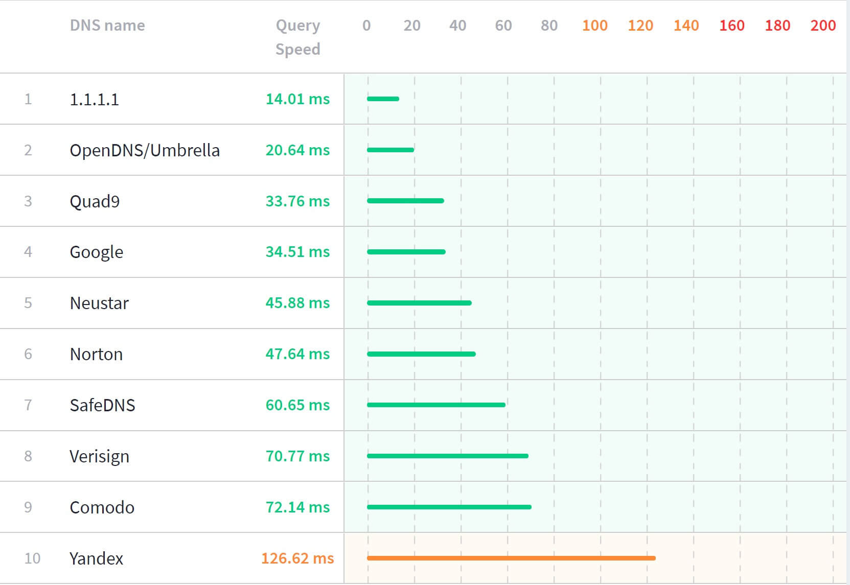 Cloudflare DNS, Türkiye'de jet hızıyla engellendi