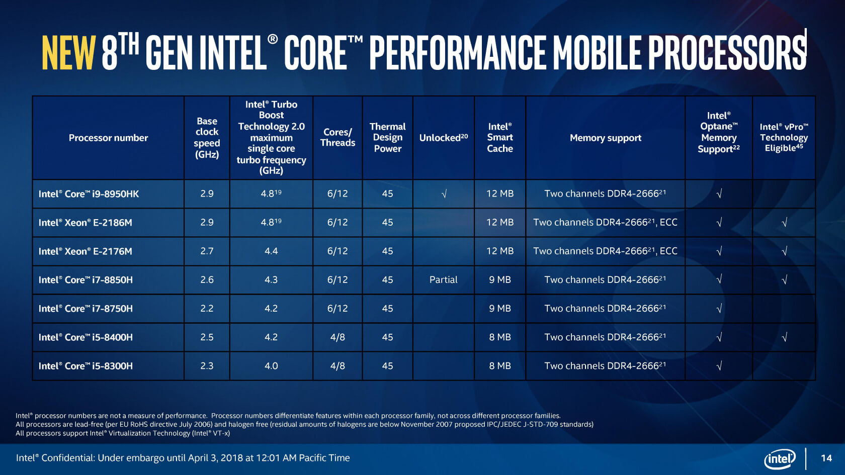 Intel altı çekirdekli Core i9 işlemcisini dizüstü bilgisayarlara taşıdı