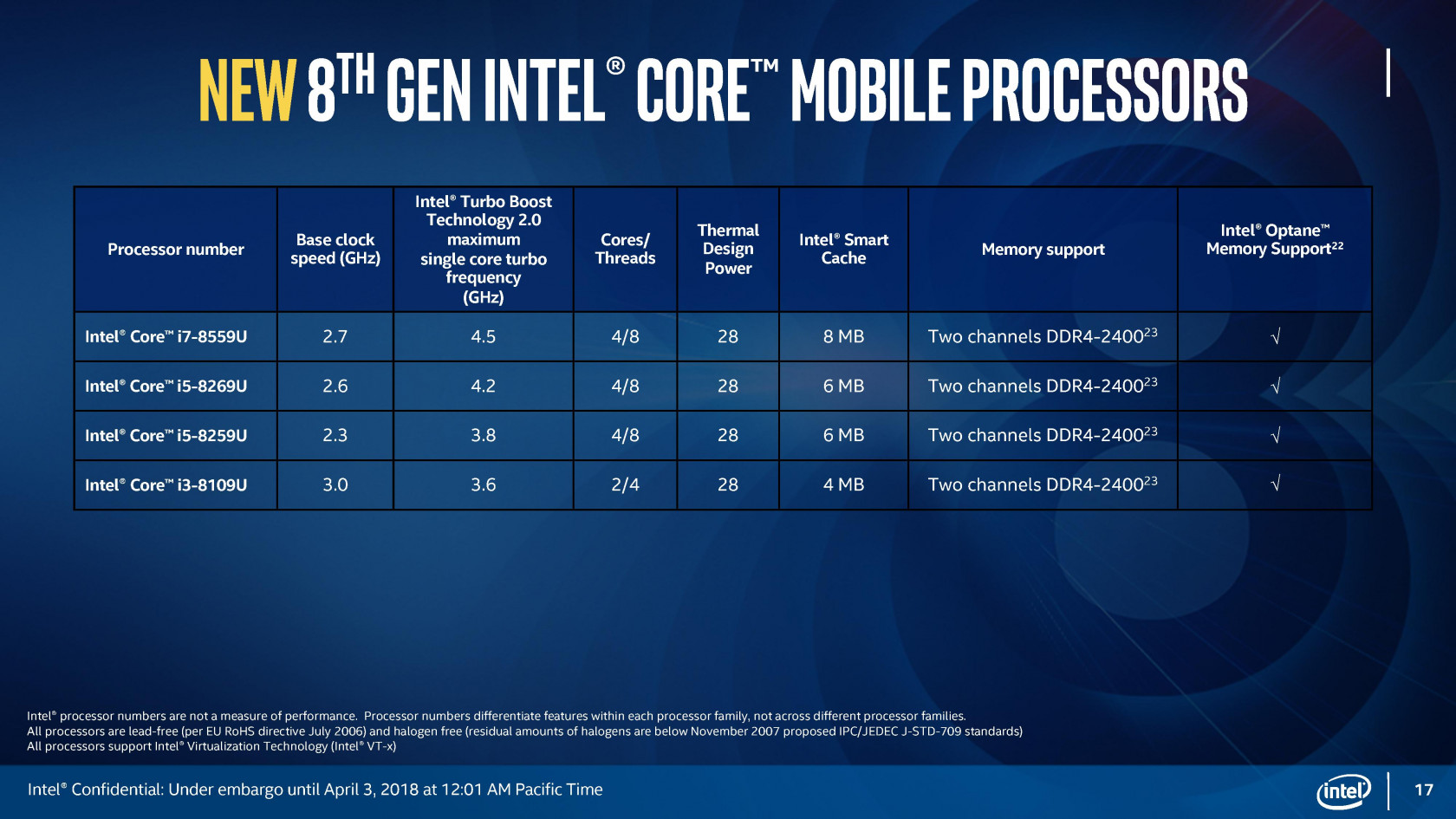 Intel altı çekirdekli Core i9 işlemcisini dizüstü bilgisayarlara taşıdı