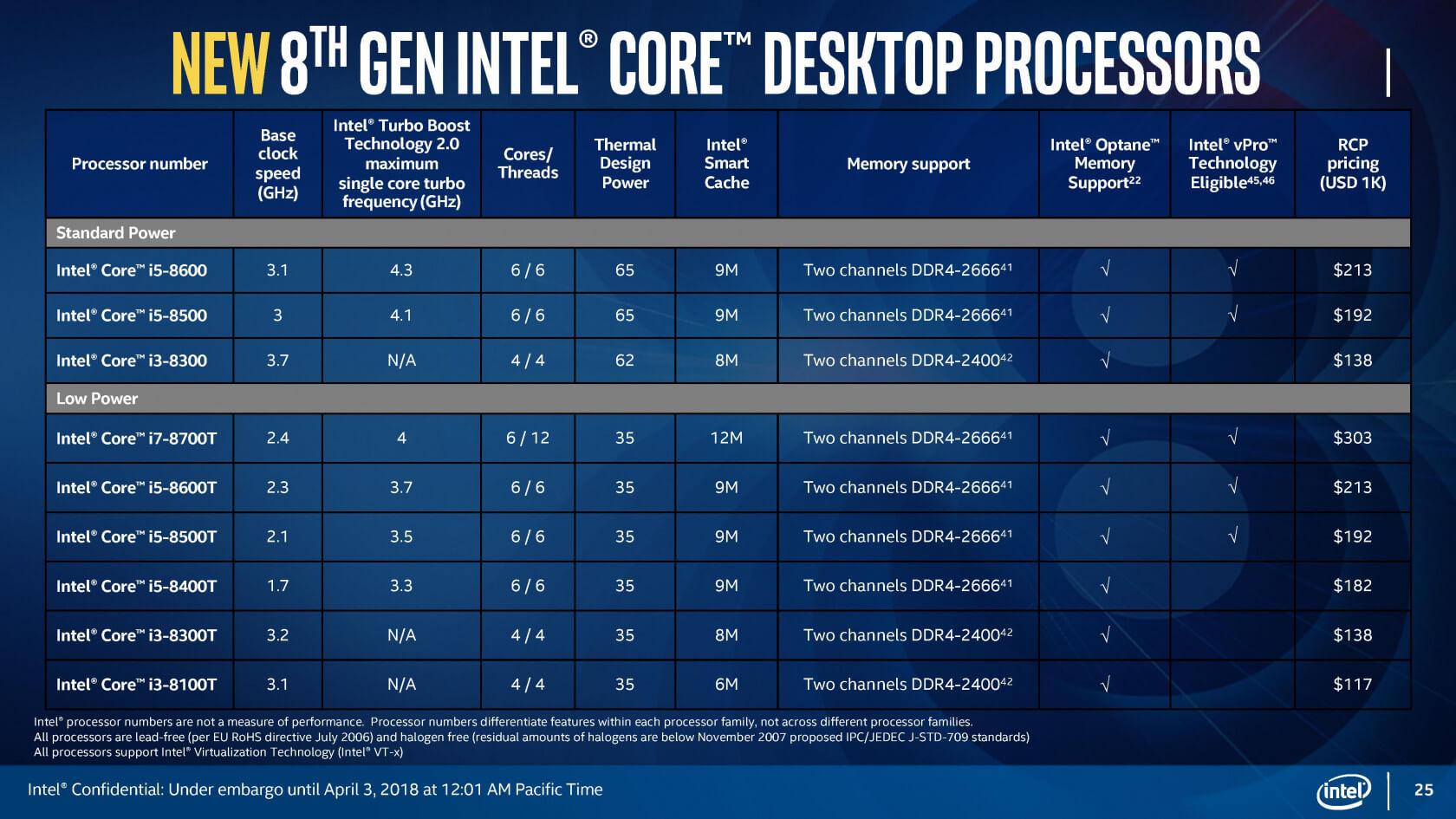 Intel altı çekirdekli Core i9 işlemcisini dizüstü bilgisayarlara taşıdı