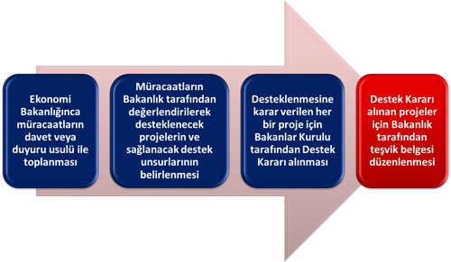 Hibrit motor, batarya, Savunma Sanayi gibi alanlara dudak uçuklatan teşvik