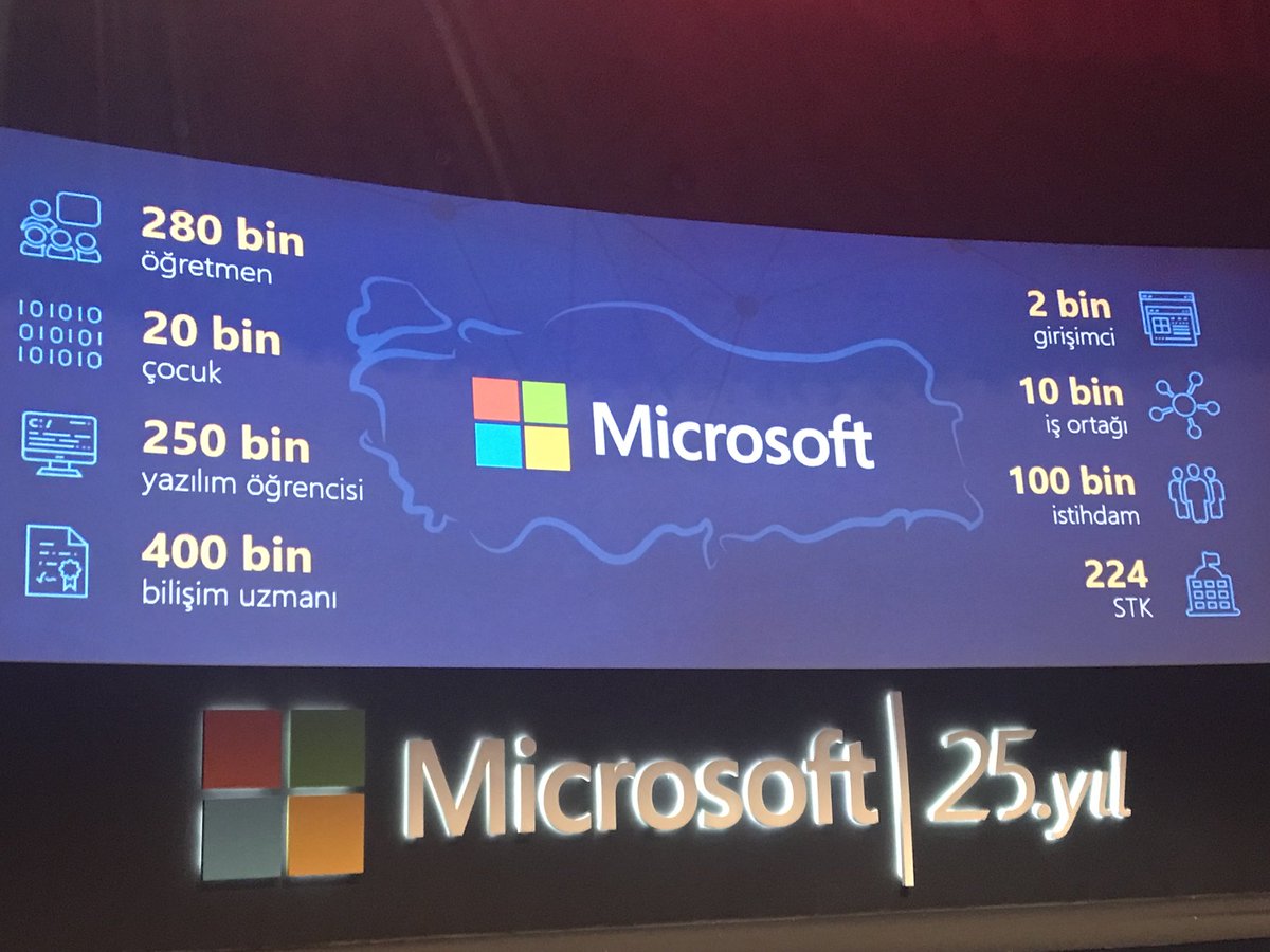 Microsoft Türkiye 25. yılını kutluyor