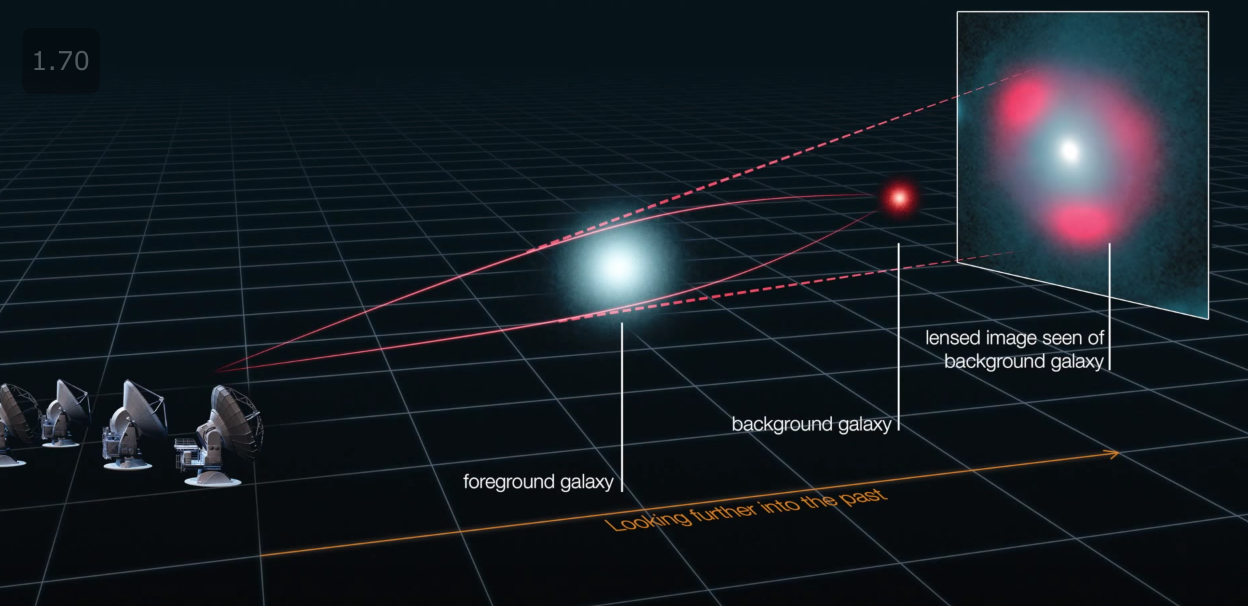 Uzay-zamanı büken dev galaksiler, 'Einstein Halkasını' oluşturdu