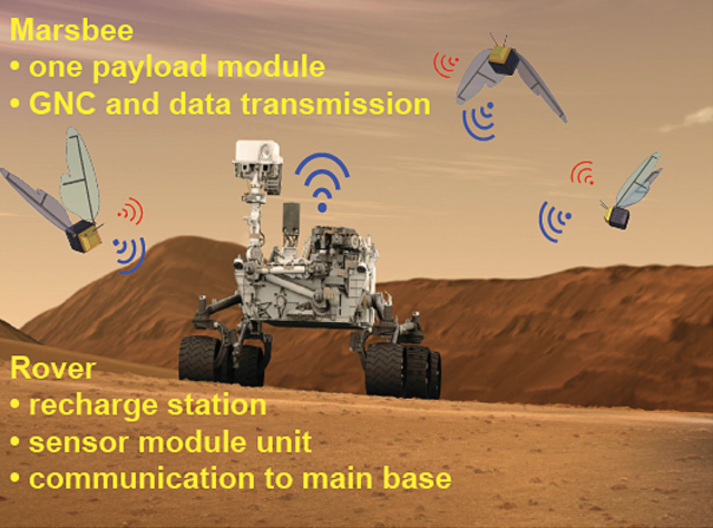 mars keşif çalışmaları robotik arılar