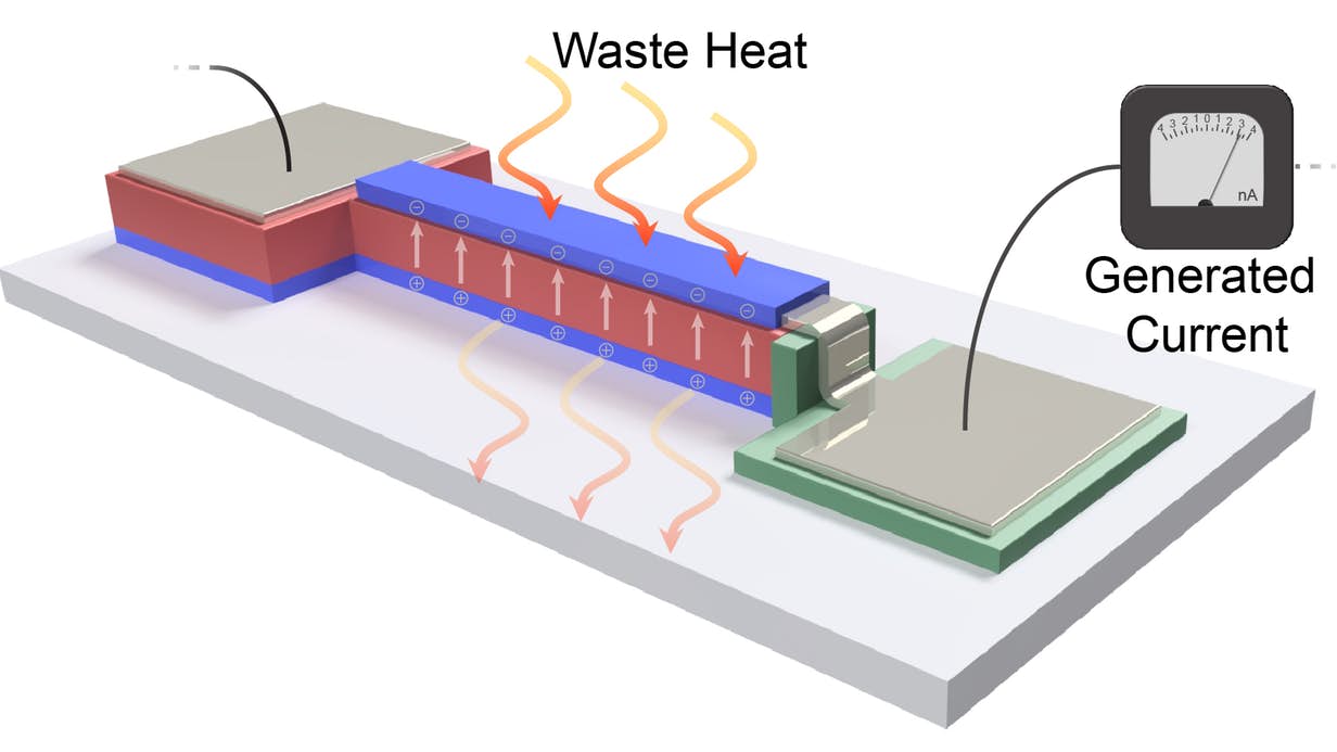 Elektronik cihazların yaydığı ısıyı yeniden elektriğe çeviren teknoloji