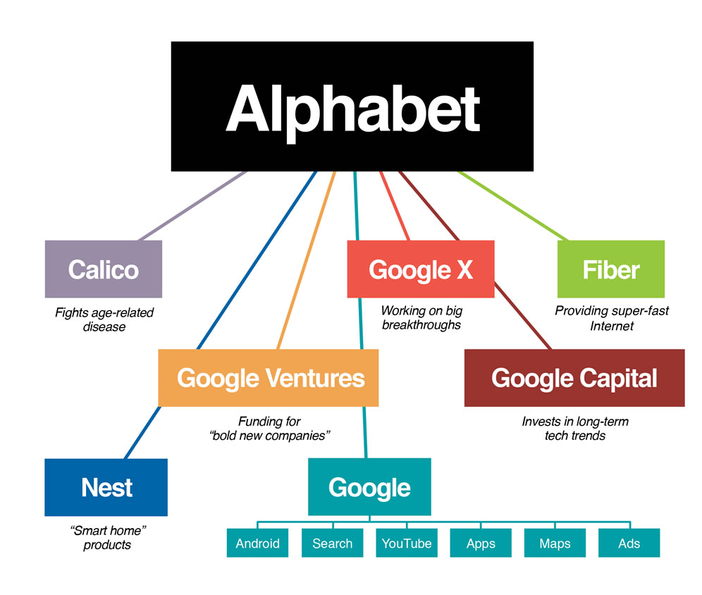 Google'ın ana şirketi Alphabet, 2018 yılı ilk çeyreğinin gelirini açıkladı