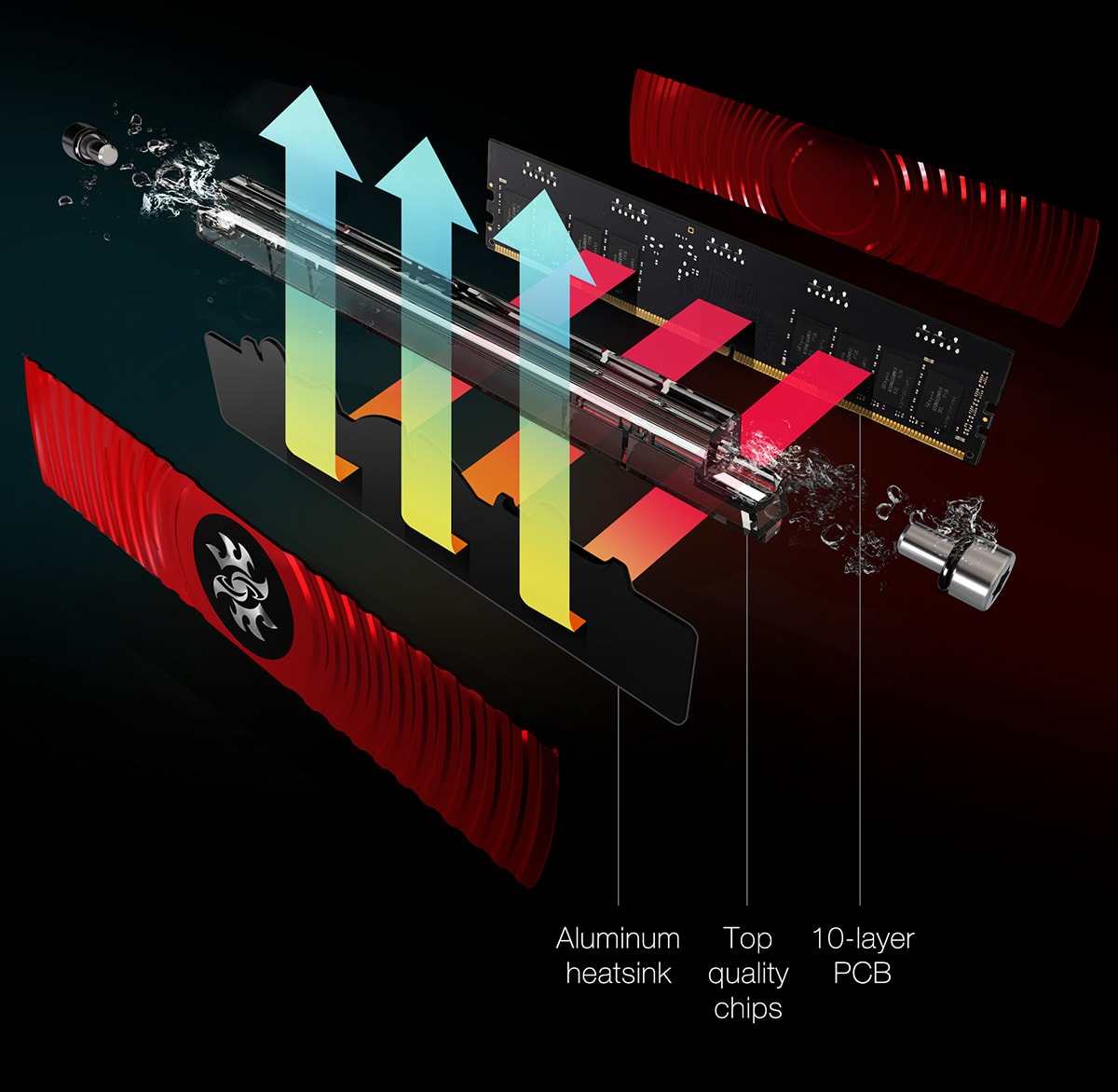 Dünyanın ilk sıvı soğutmalı ve RGB aydınlatmalı DDR4 belleği duyuruldu