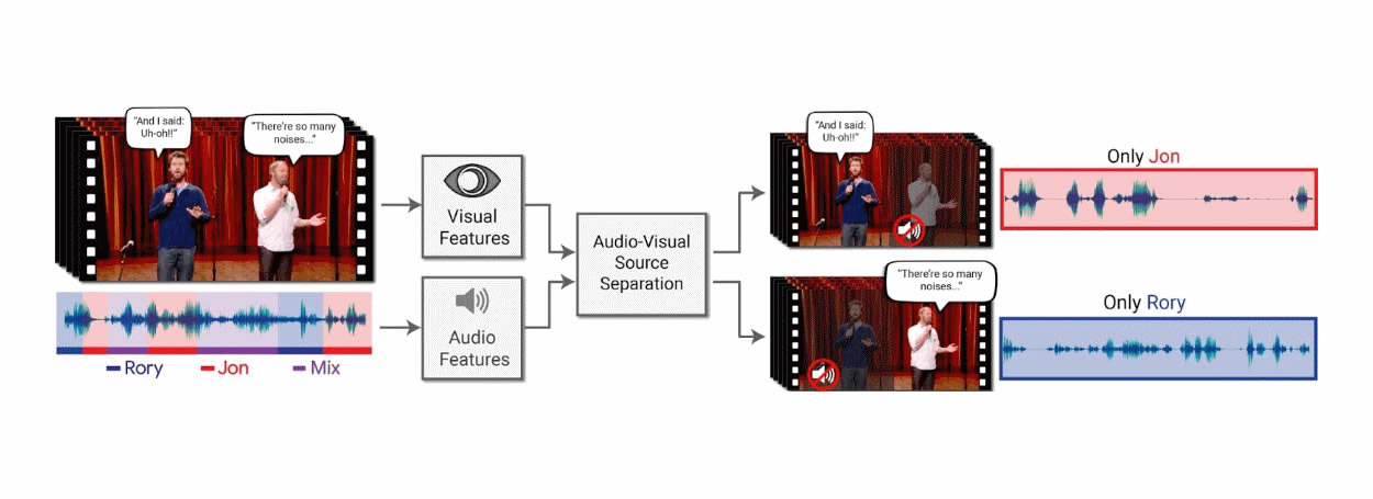 Google, kalabalık ortamdaki sesleri ayrıştıracak yapay zeka geliştirdi