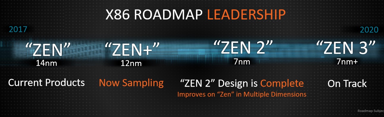 AMD 7 nm’ye bu yıl geçiyor, Intel 10 nm’yi gelecek yıla erteledi