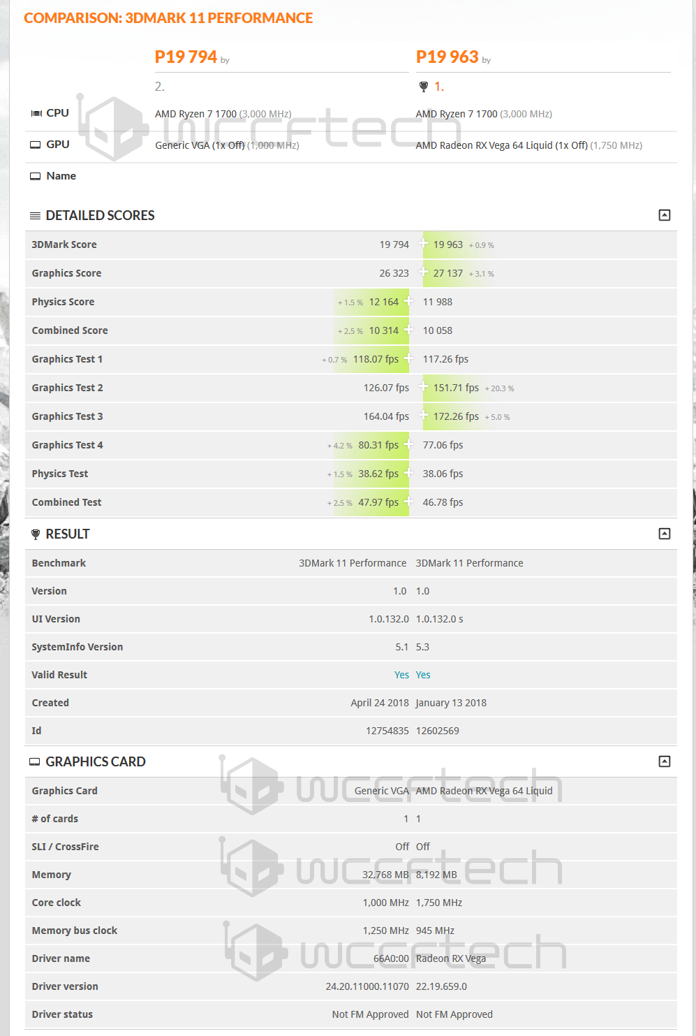 AMD RX Vega 20’nin mühendislik örneği sonucu sızdı: %70 daha hızlı olabilir mi?