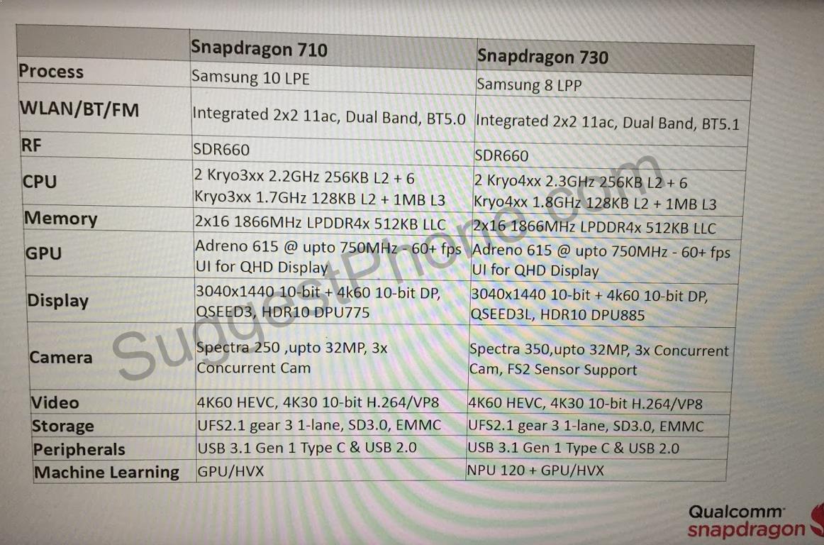 Snapdragon 710 ve 730 özellikleri