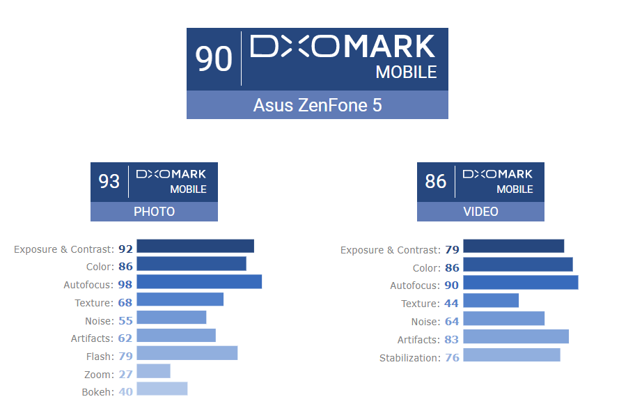 ASUS ZenFone 5 kamera performansı