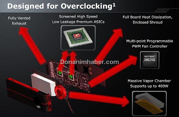 ve huzurlarinizda ati radeon hd 5970