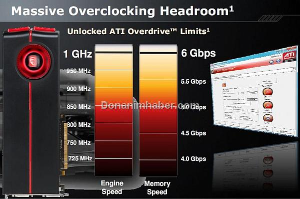ve huzurlarinizda ati radeon hd 5970