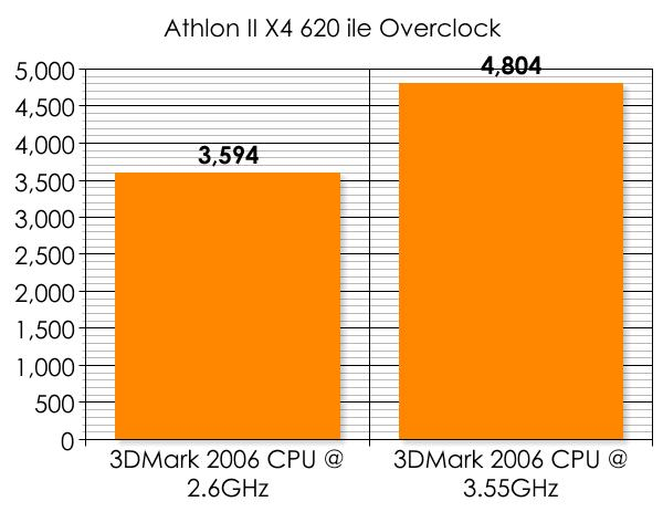 Сравнение amd athlon