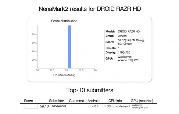 Motorola DROID RAZR HD'nin yeni görüntüleri ve test sonuçları yayınlandı