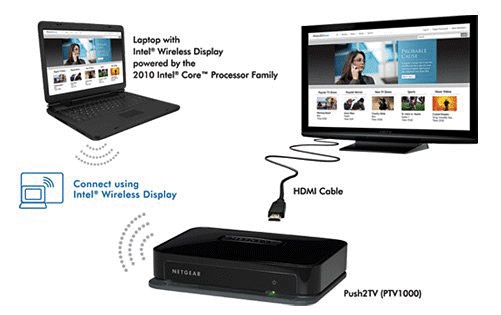 hdtv nize widi ile kablosuz erisin