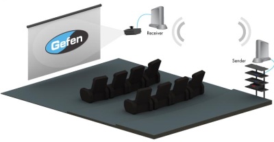 hdtv nize widi ile kablosuz erisin