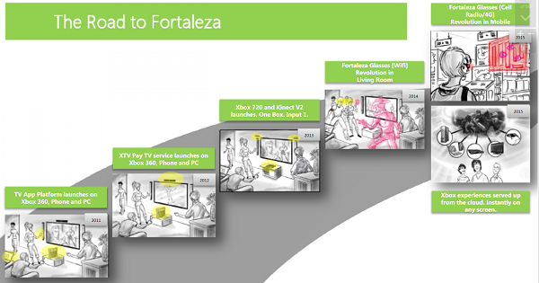 Microsoft'un Xbox 720, Kinect 2, Xbox TV ve arttırılmış gerçeklik sunan Kinect 3D gözlük projeleri internete sızdı